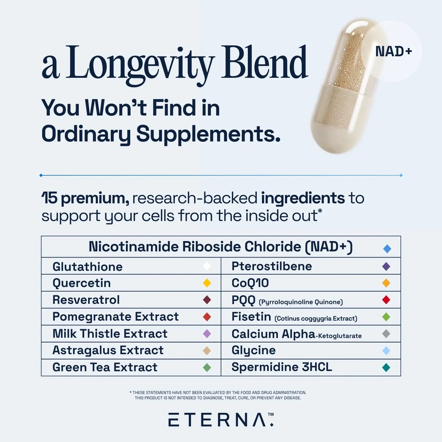 ETERNITY | NAD+ Advanced Formula