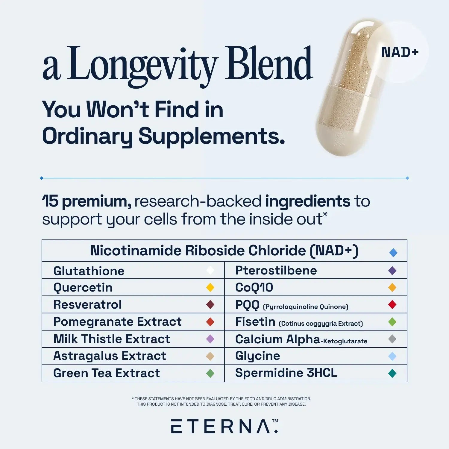 longevity supplements